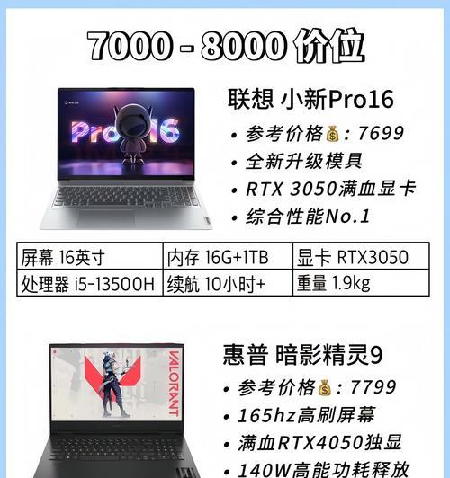 电脑配置信息如何查看？了解配置对电脑性能有何帮助？  第3张