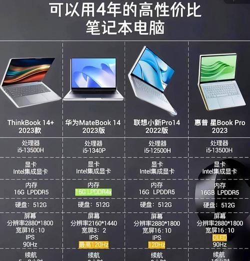 笔记本电脑以租代买的优势是什么？适合哪些人群？  第2张