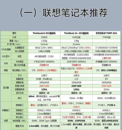 四核笔记本电脑价格范围是多少？  第2张