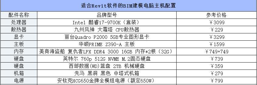 挂软件电脑配置要求是什么？如何设置适合挂软件的电脑配置？  第1张