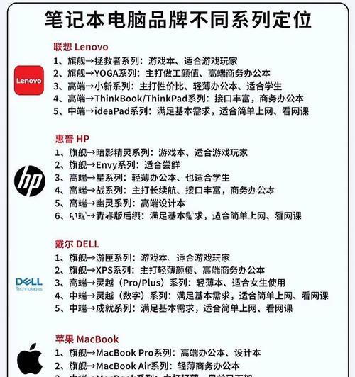 环艺人专用电脑配置推荐？如何选择适合的电脑？  第1张