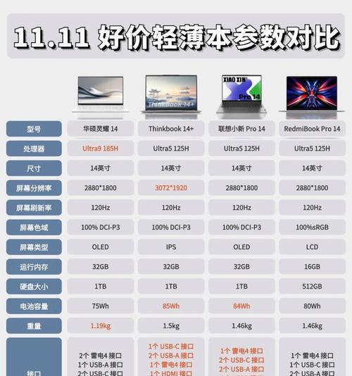 40台笔记本电脑配置如何？适合什么样的工作场景？  第3张