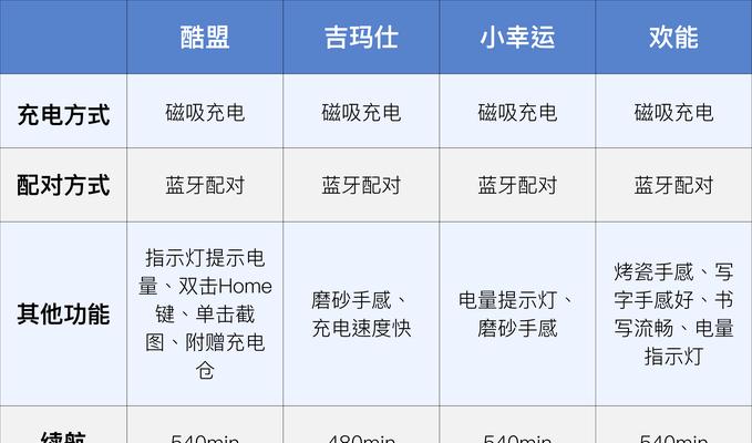吉玛电脑显示器不亮是什么原因？如何解决？  第3张