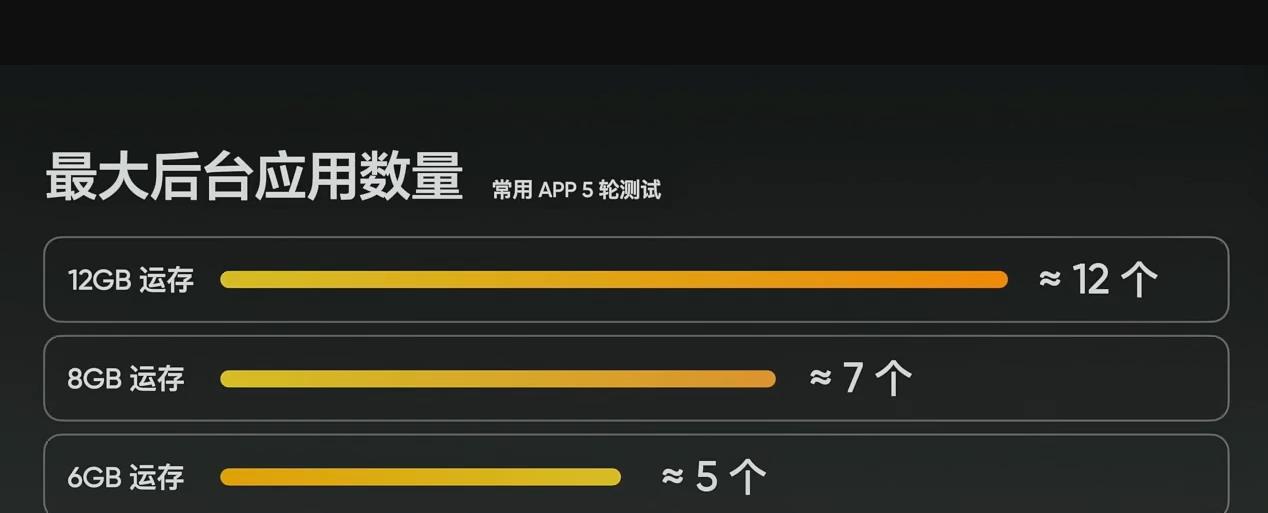 真我笔记本运行内存规格如何？  第1张