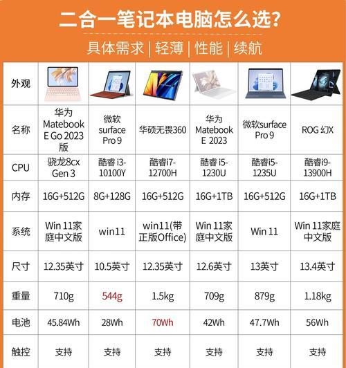 华为跟荣耀笔记本电脑哪个更值得买？如何选择？  第3张