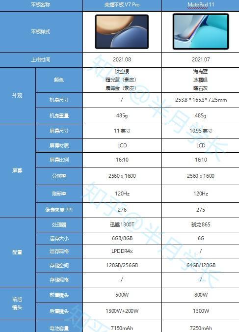 华为跟荣耀笔记本电脑哪个更值得买？如何选择？  第2张