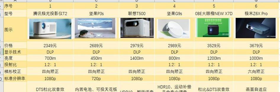 哪些软件可以控制投影仪？如何设置投影仪参数？  第3张