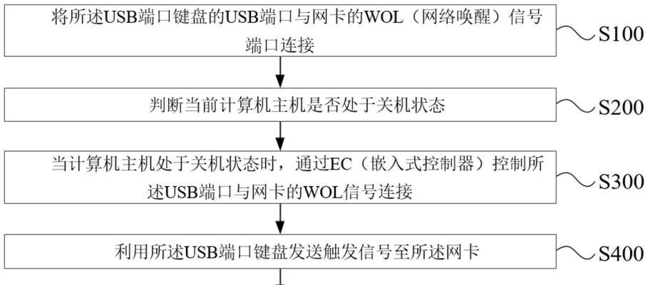 键盘如何操作实现电脑快速关机？  第2张