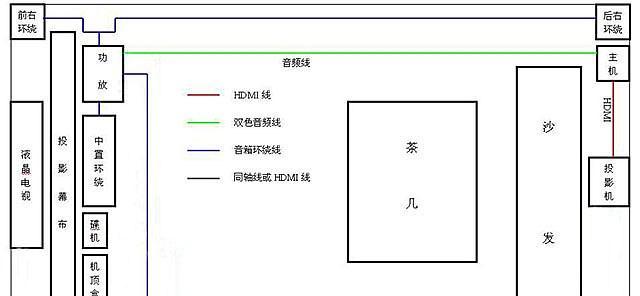 客厅投影仪安装架子安装方法？安装过程中应注意什么？  第1张