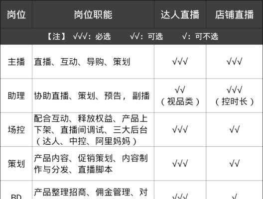 直播电脑配置查看方法是什么？  第3张
