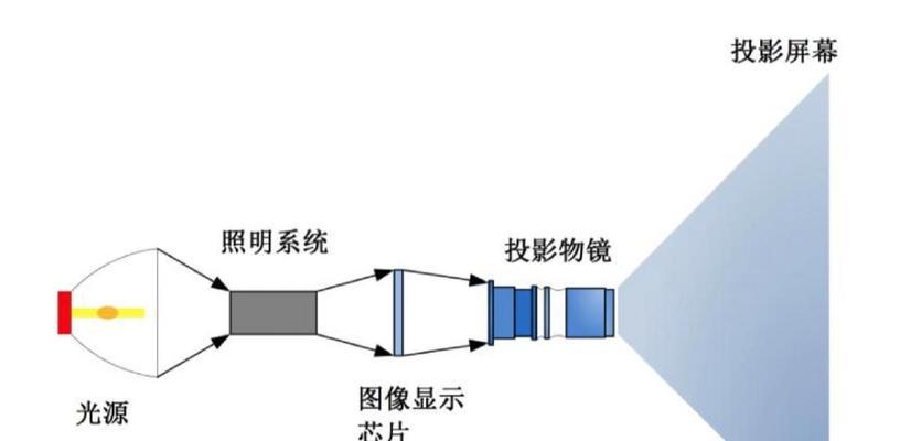 投影仪如何正确投影？设置步骤有哪些？  第2张