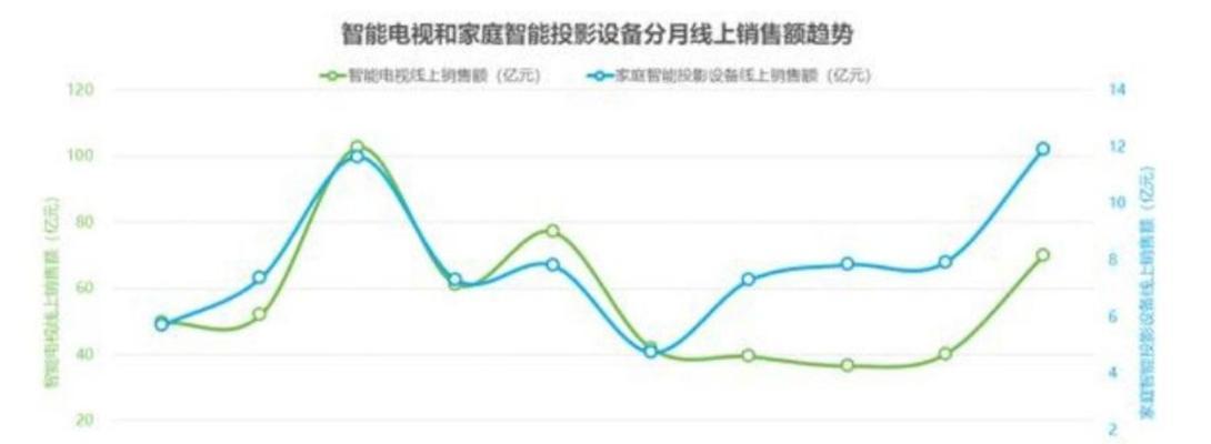 未来电话投影仪怎么用？有哪些实用功能？  第2张