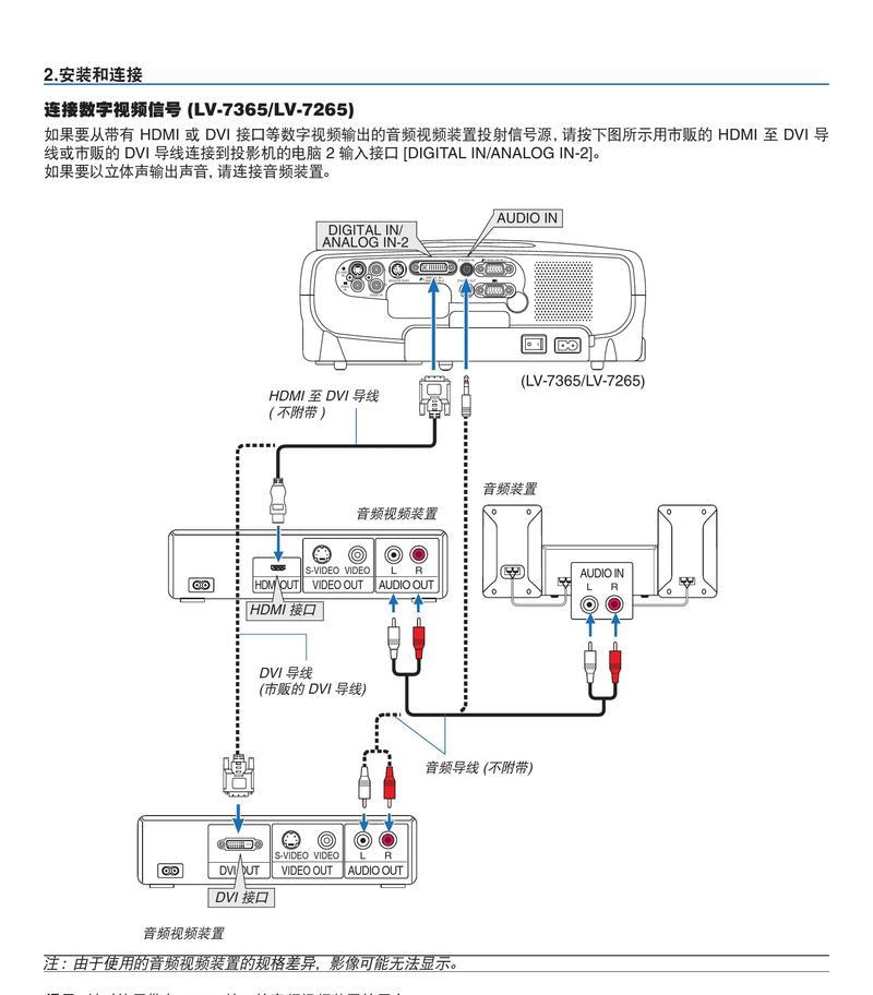 投影仪螺旋仪使用方法是什么？如何找到相关视频教程？  第1张