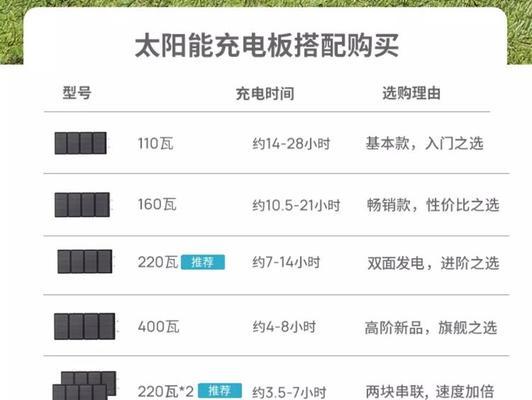 露营时移动电源电池如何充电？需要哪些工具？  第3张