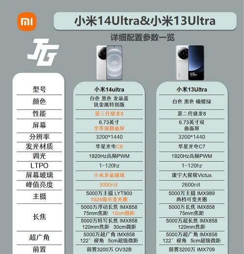 小米11ultra配置怎么样？如何选择合适的配件？  第3张