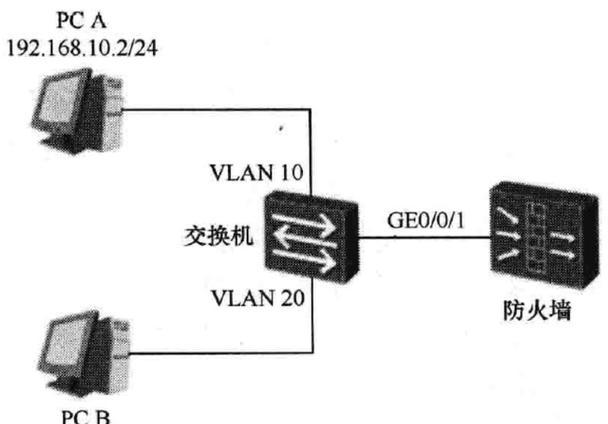 防火墙编程教程怎么开始？需要哪些基础知识？  第1张
