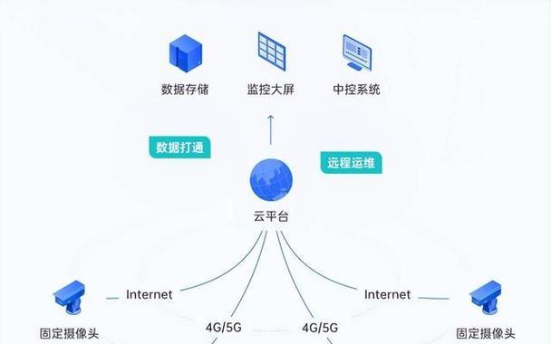安防监控未配置问题如何解决？需要哪些步骤？  第1张