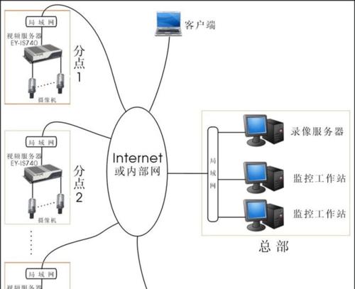 安防监控未配置问题如何解决？需要哪些步骤？  第3张