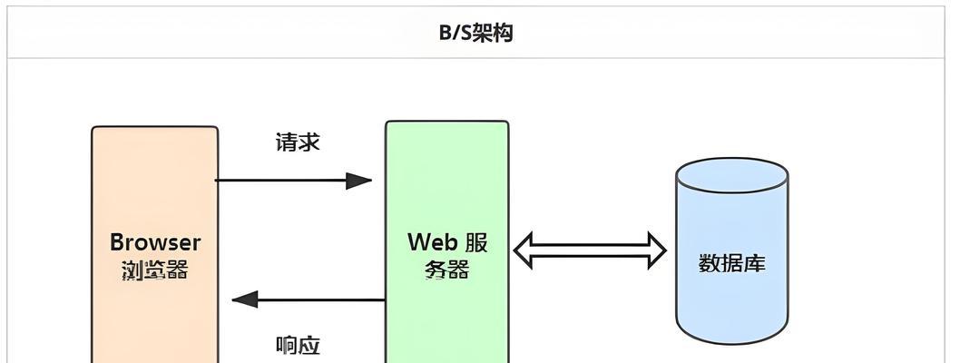 塔式服务器的定义及其用途是什么？  第3张