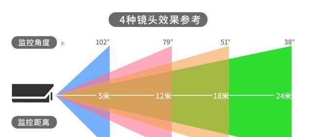 红米手机广角摄像头开启方法是什么？  第3张