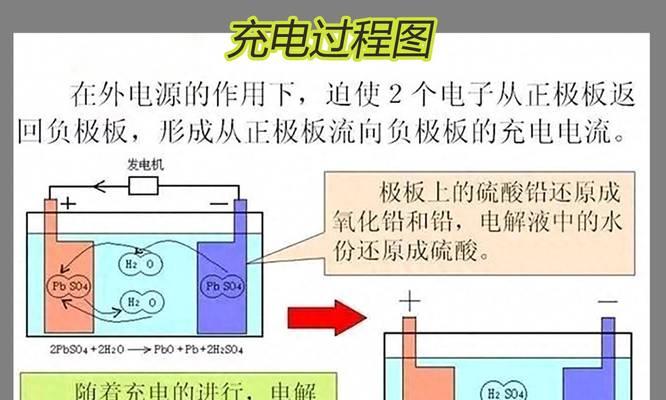 石墨烯充电器的正确充电顺序是怎样的？有特别注意事项吗？  第3张