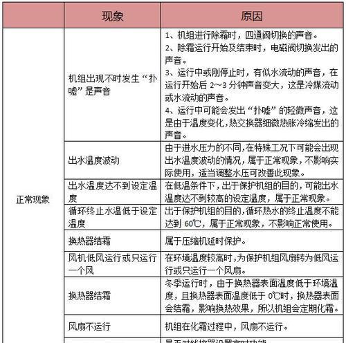 帝王热水器e7故障原因及解决方法是什么？  第1张
