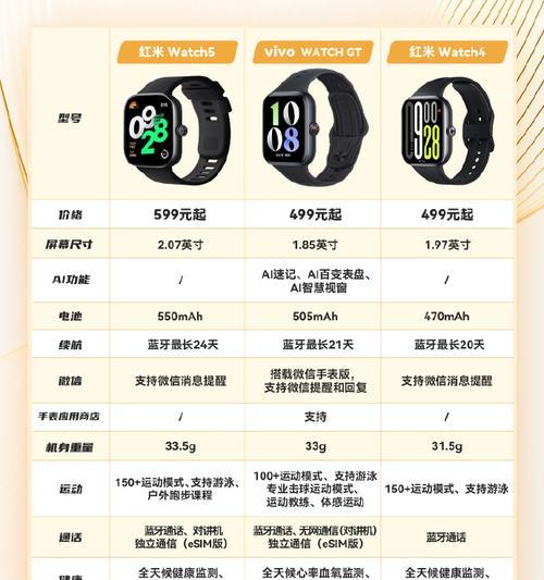 智能手表男女共用功能有哪些？  第3张