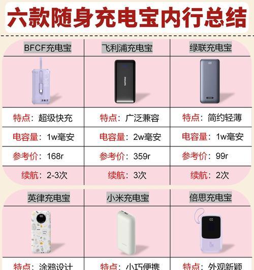 电轿充电器多少瓦的好用？选择标准是什么？  第1张