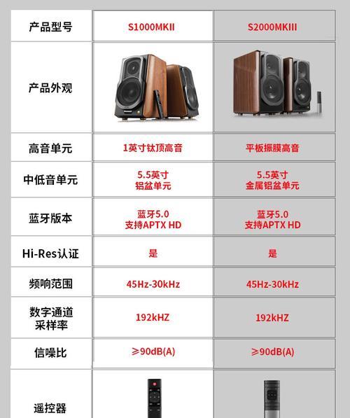 录视频时如何设置歌曲音箱？音箱设置对音质有何影响？  第1张