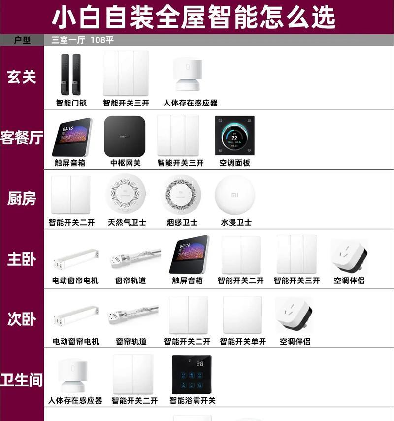 中枢网关连接楼下设备的方法是什么？需要什么设置？  第1张