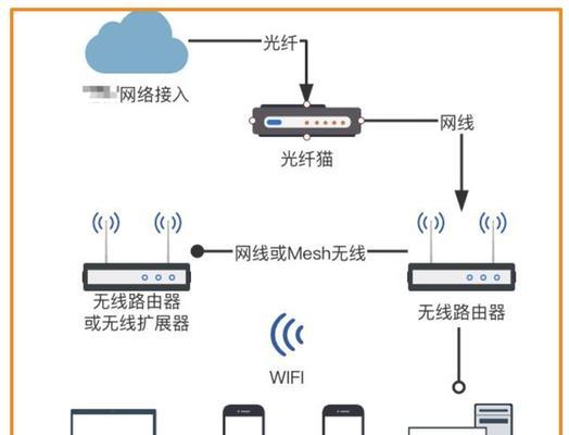 无线终端连接路由器的步骤是什么？连接后如何优化网络？  第1张