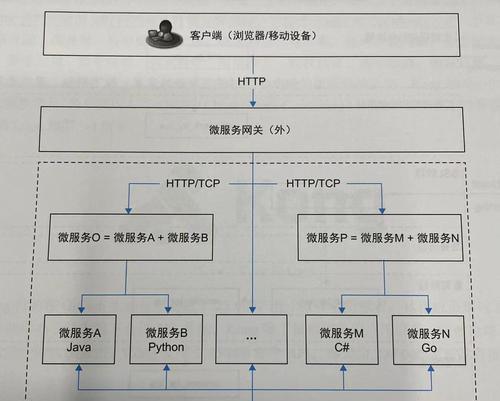 电脑共享网络时网关位置在哪里？如何找到电脑网络共享的网关？  第1张