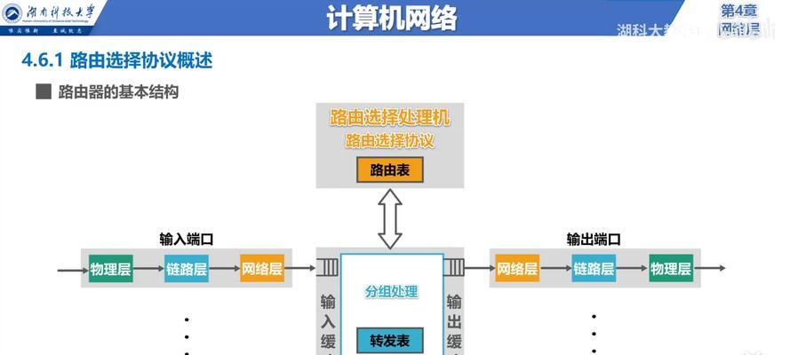 电脑共享网络时网关位置在哪里？如何找到电脑网络共享的网关？  第3张