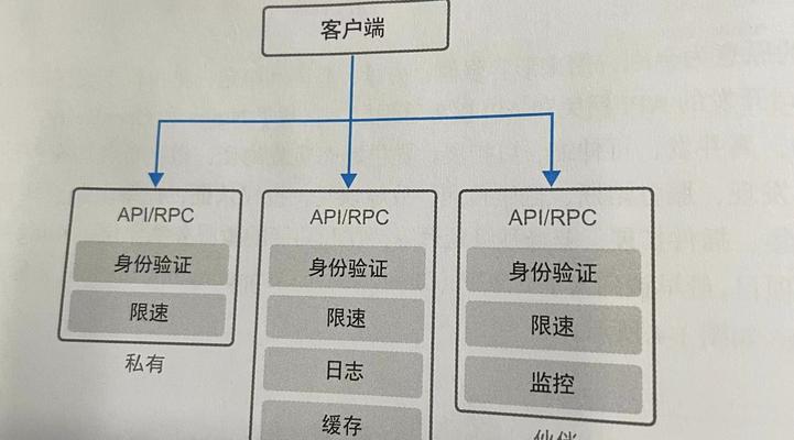 电脑共享网络时网关位置在哪里？如何找到电脑网络共享的网关？  第2张
