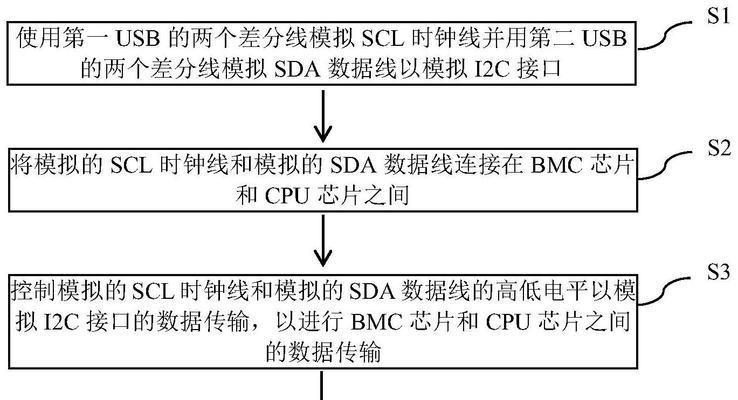服务器接口异常如何处理？截获异常的解决方法是什么？  第1张