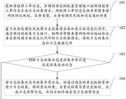 服务器接口异常如何处理？截获异常的解决方法是什么？  第3张