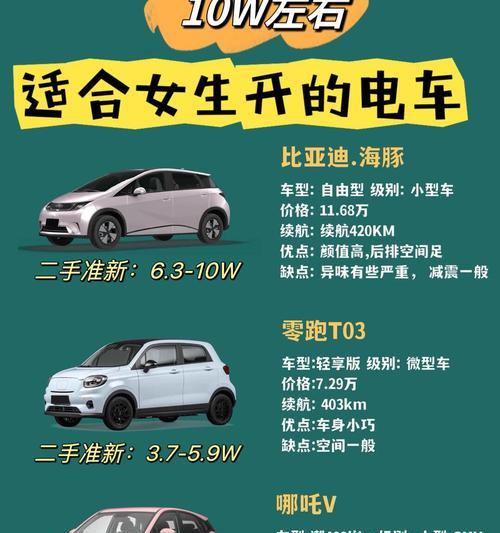 电车新能源车充电器有什么品牌？各品牌特点是什么？  第3张