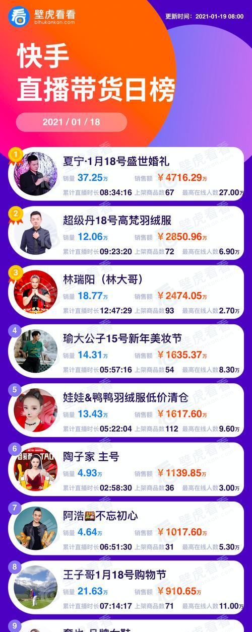 快手在苹果手机上如何兑换物品？兑换流程是怎样的？  第2张