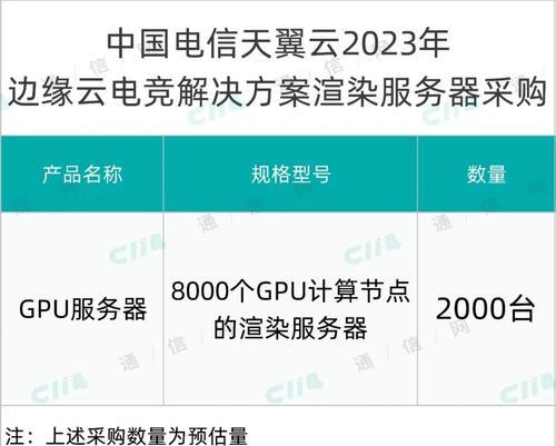 电信云服务器部署的软件有哪些？如何选择适合的软件进行部署？  第3张
