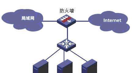 安装gcc防火墙怎么关？关闭方法是什么？  第1张