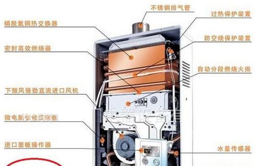 热水器全遮盖板的拆卸方法是什么？拆卸时需要注意什么？  第3张