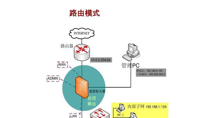 防火墙扫描功能如何启动？启动后有什么作用？  第2张