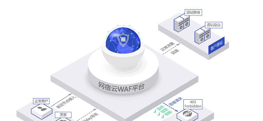 防火墙扫描功能如何启动？启动后有什么作用？  第3张