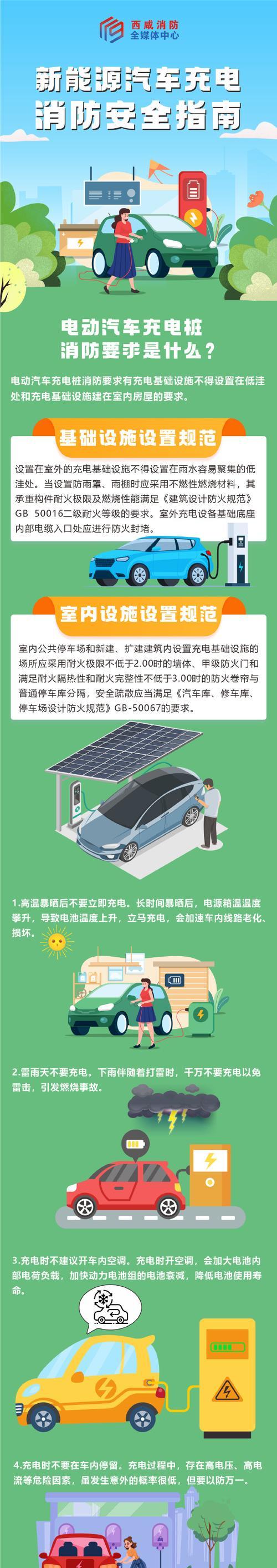 车用充电器不充电怎么办？原因是什么？  第1张