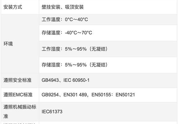 锐捷ipv6网关填写方法是什么？  第2张