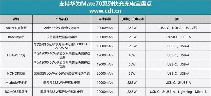 华为大炮1c充电器功率是多少瓦？如何选择合适的充电器？  第3张