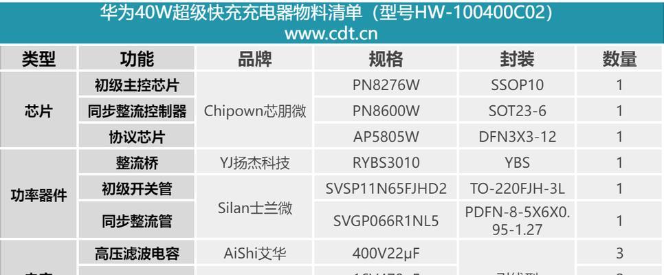 华为大炮1c充电器功率是多少瓦？如何选择合适的充电器？  第2张