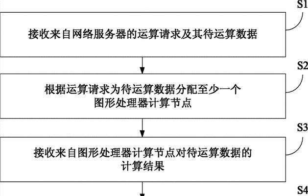 私人云计算服务器使用方法是什么？设置中常见问题有哪些？  第1张