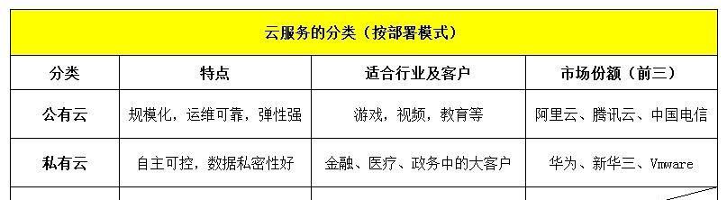 私人云计算服务器使用方法是什么？设置中常见问题有哪些？  第2张