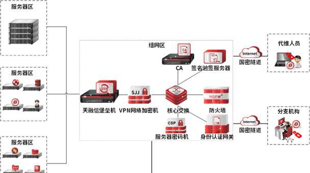 私人云计算服务器使用方法是什么？设置中常见问题有哪些？  第3张